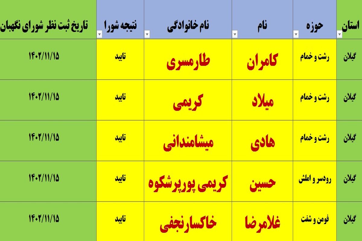 تائید صلاحیت شدگان