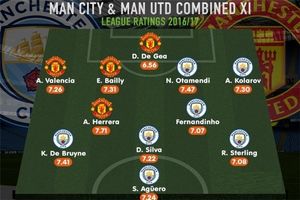 تیم منتخب منچستری‌ها از نگاه سایت انگلیسی +عکس