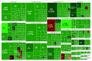 مسیر بورس همچنان بر مدار سبز