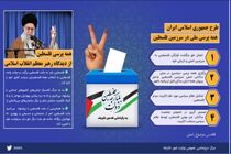 ایده ایران برگزاری همه‌پرسی در سرزمین فلسطین است
