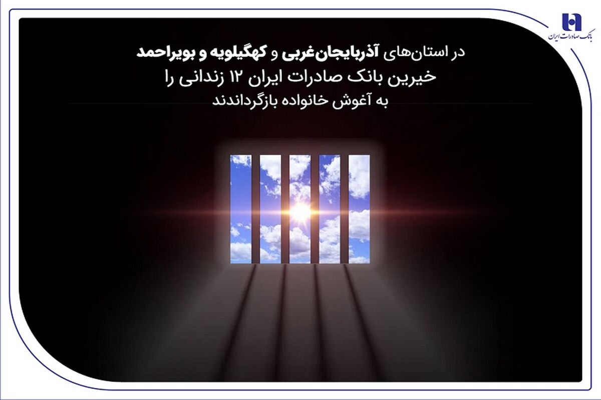 بانک صادرات ایران