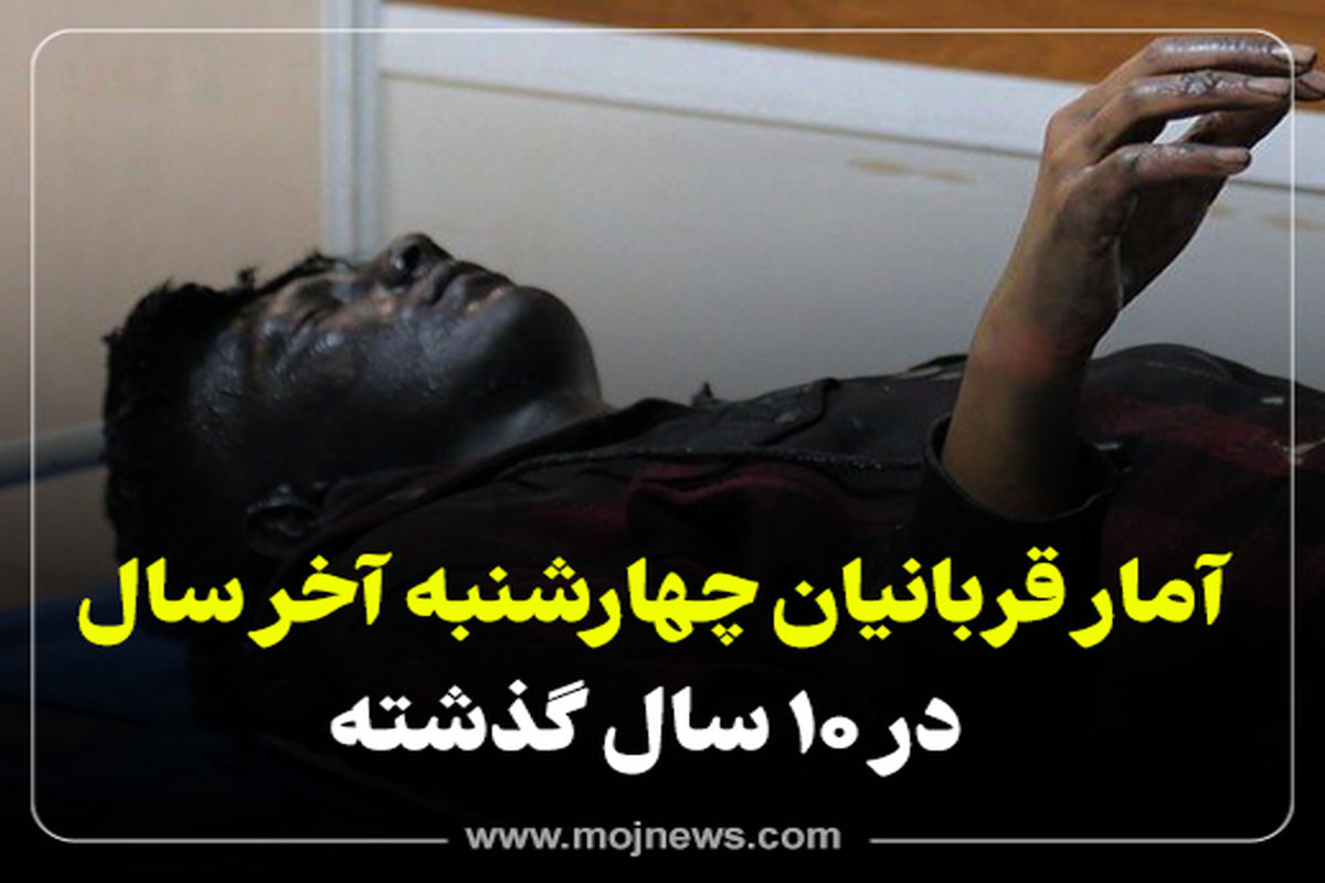 کاور چهارشنبه سوری