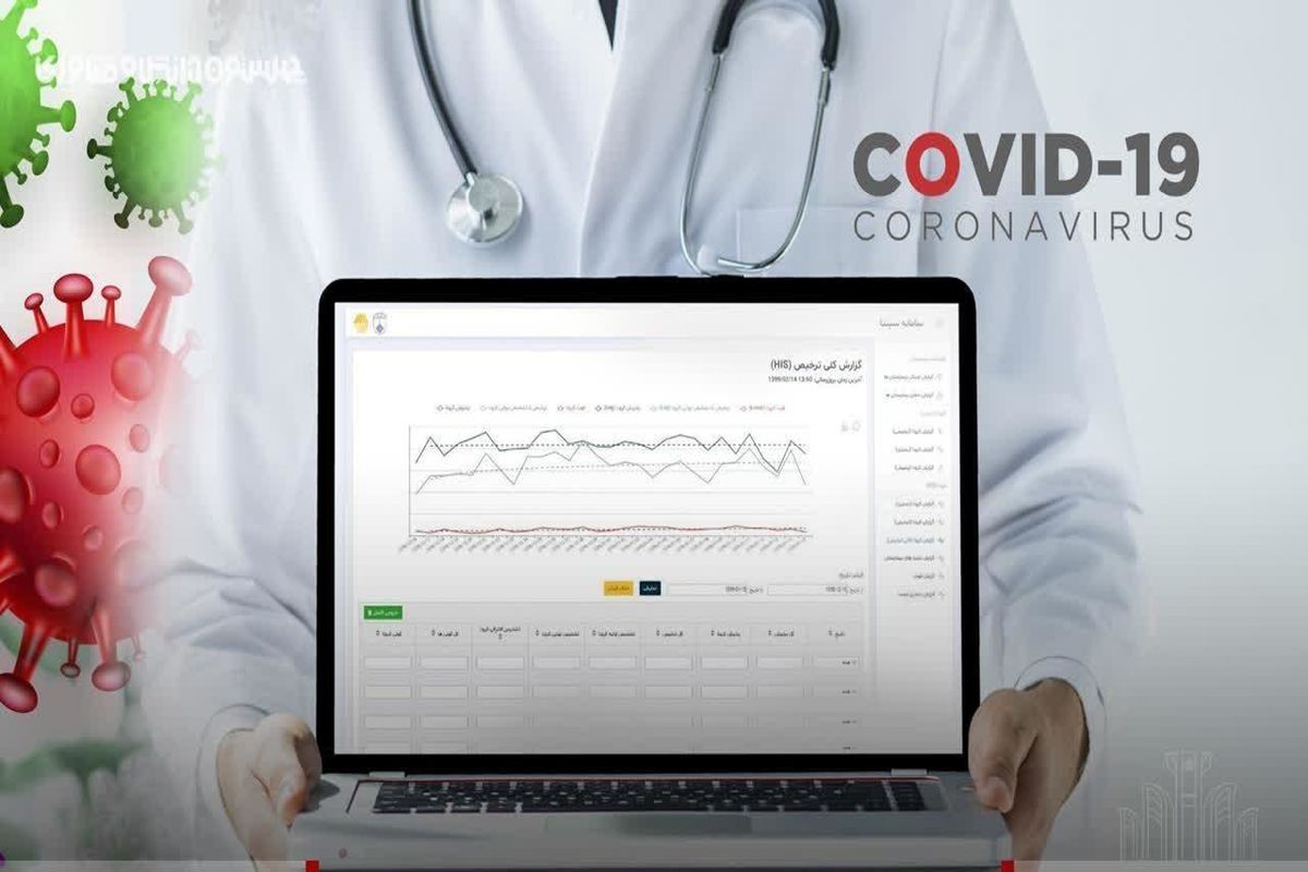 کرونا ویروس