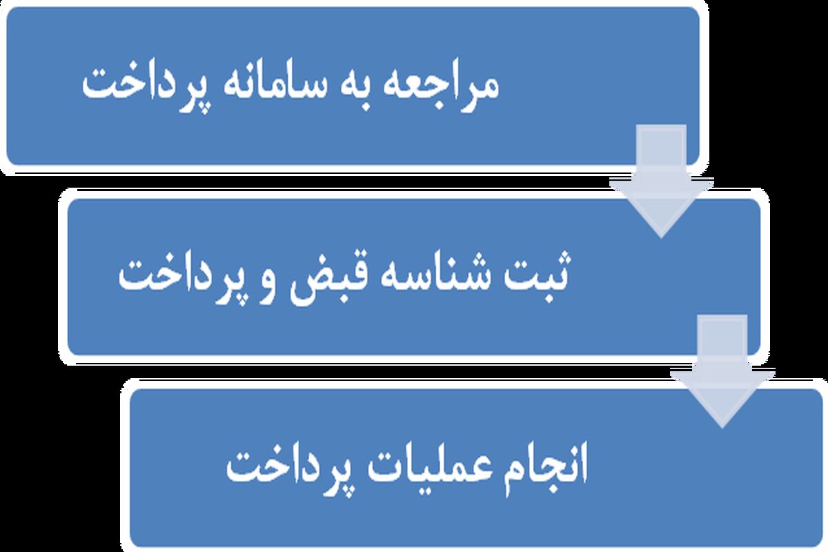خدمات