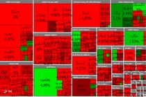 دلایل نوسانات شاخص بورس 