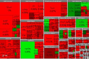 دلایل نوسانات شاخص بورس 