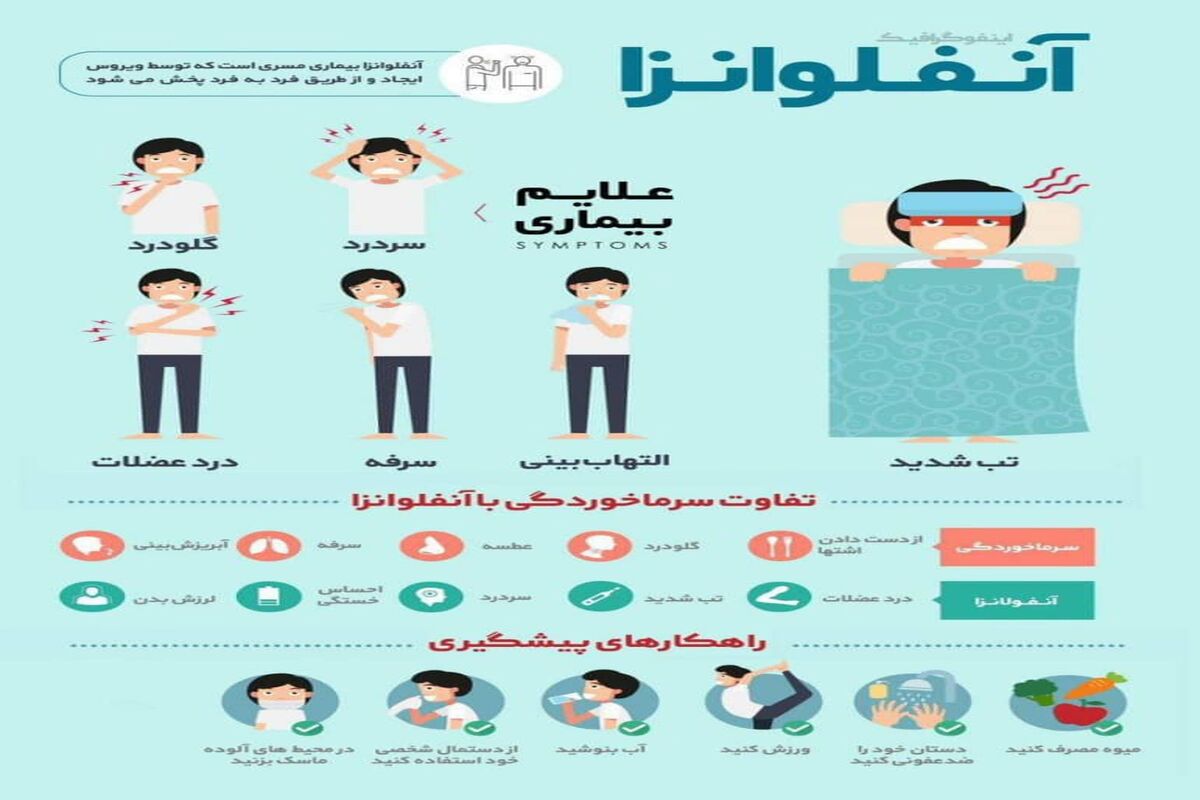 علائم آنفلوانزا