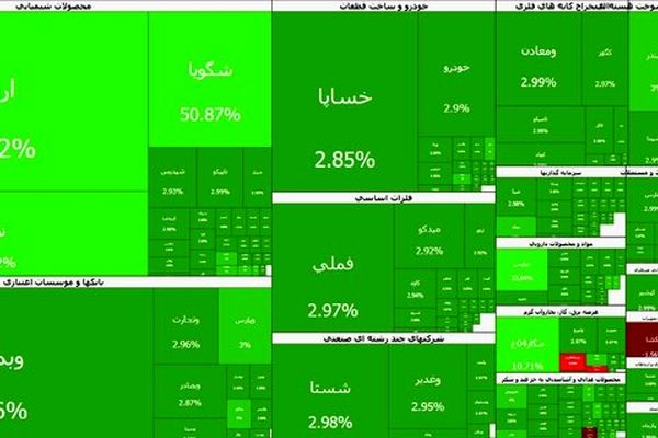 بورس در آستانه فتح قله ۵ میلیونی