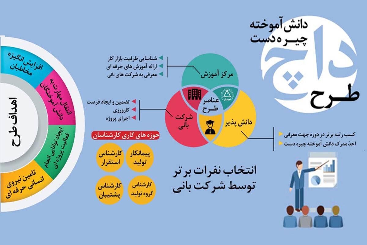 طرح داچ