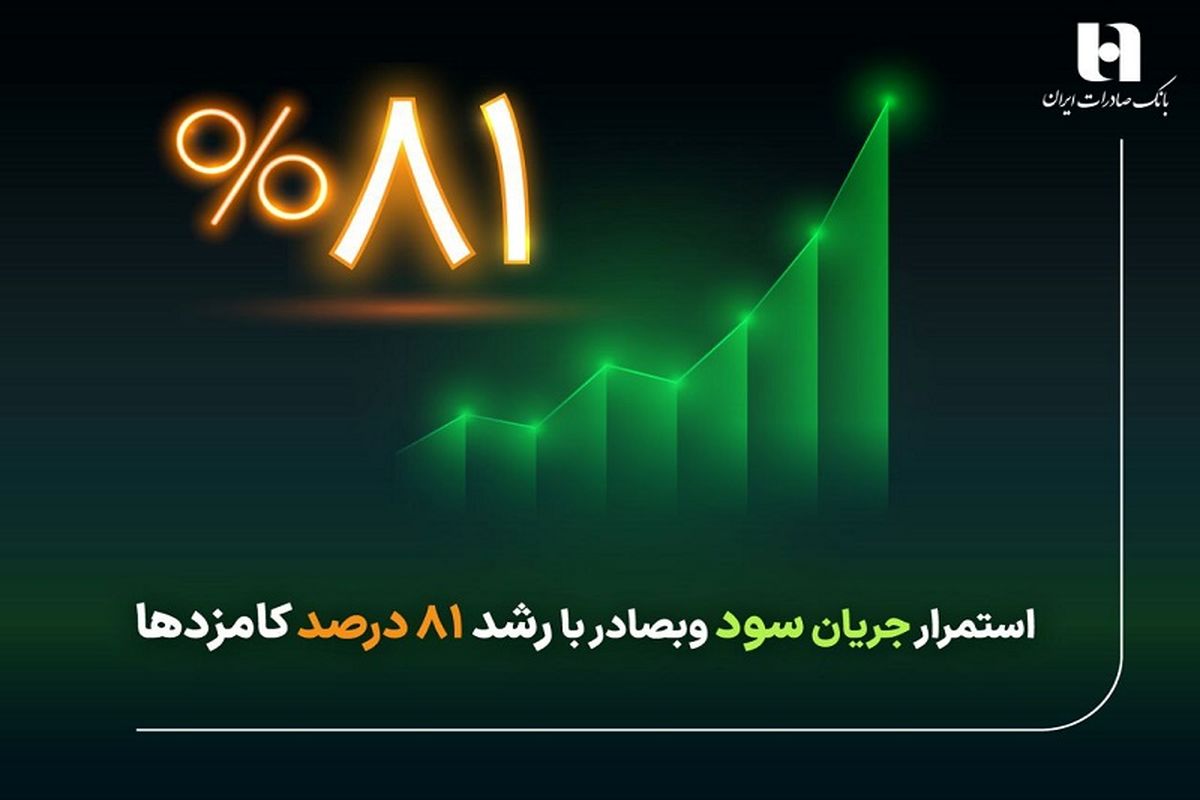 بانک صادرات ایران