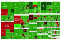 بورس اول هفته را با رشد شروع کرد