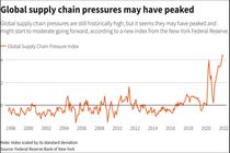 نزدیک شدن فشار‌های زنجیره تامین به اوج خود