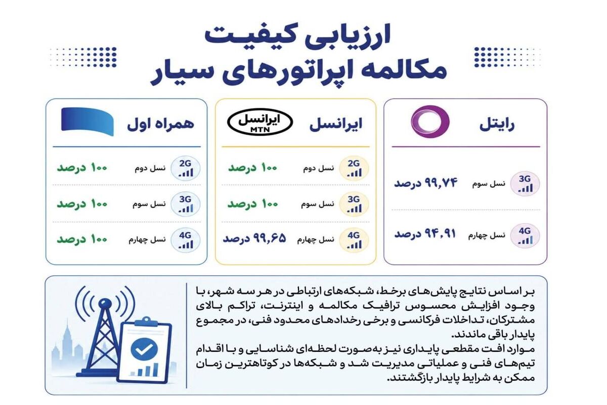 همراه اول
