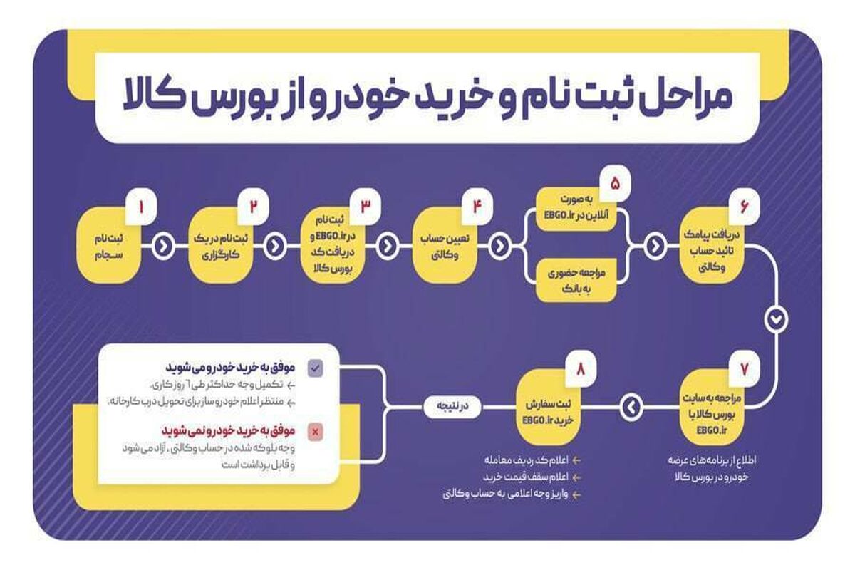ملی