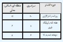 رسانه‌ها برای دریافت یارانه بیمه زمستان ۹۵ و بهار ۹۶ اقدام کنند