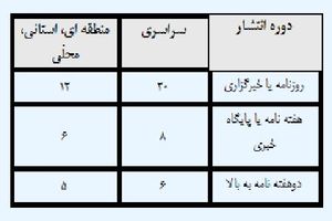 رسانه‌ها برای دریافت یارانه بیمه زمستان ۹۵ و بهار ۹۶ اقدام کنند