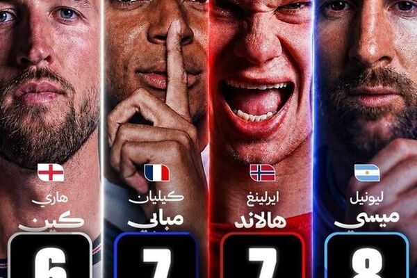  مسی صدرنشین مقتدر جدول گلزنان شد
