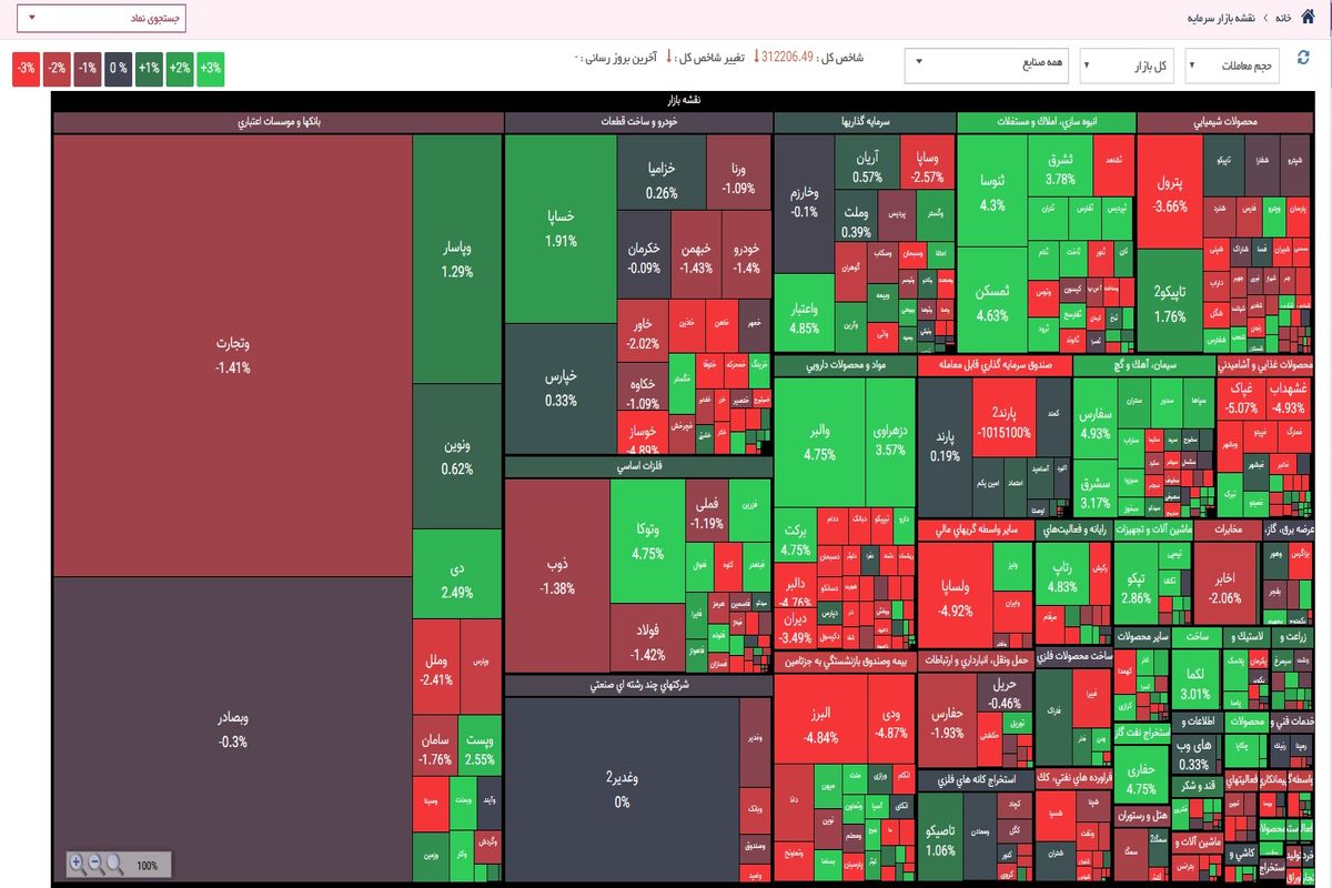 تحلیل بورس 13 مهر ماه