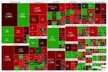 شاخص کل بورس ۸۹۷۵ واحد ریخت