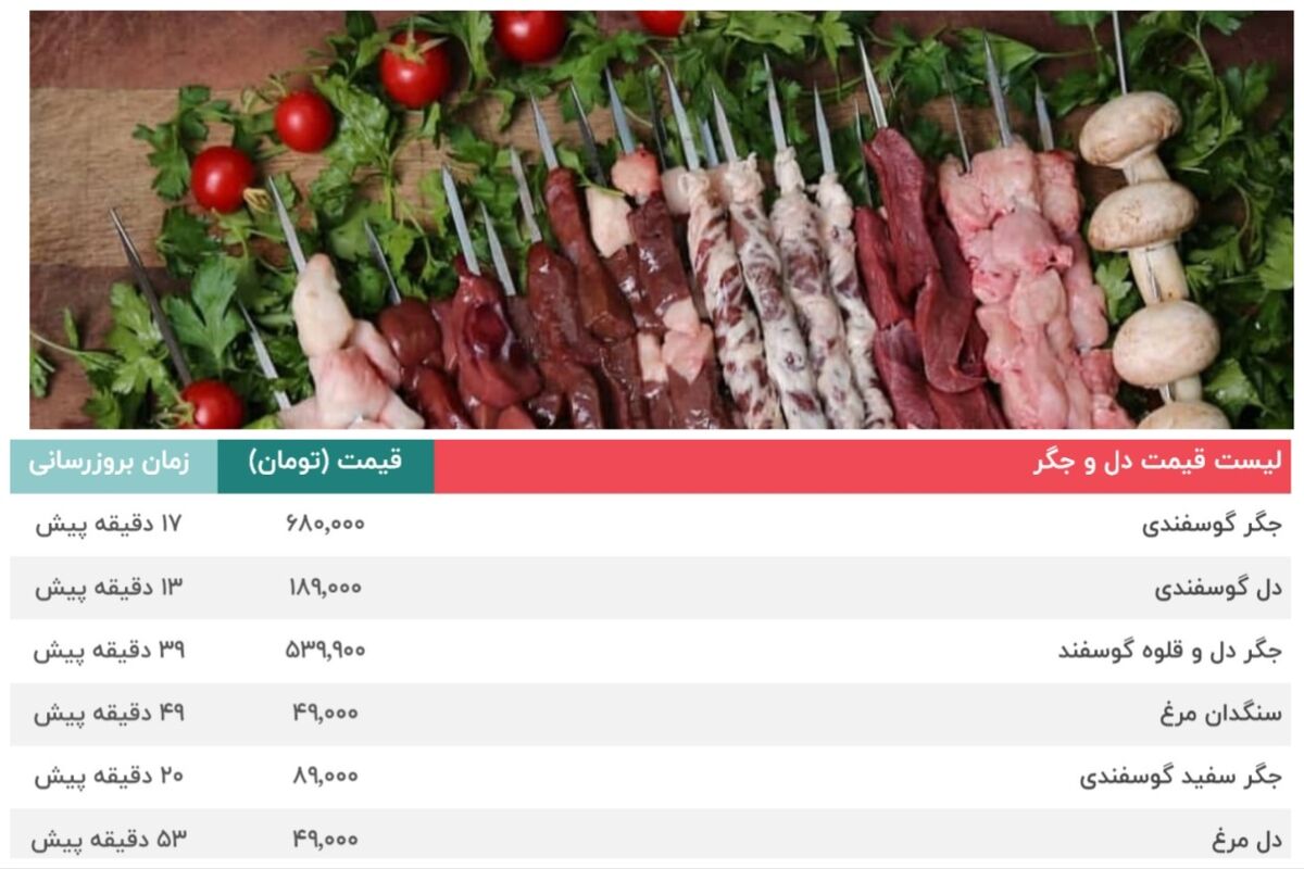 دل و جیگر