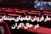 جدیدترین آمار فروش فیلمهای درحال اکران اعلام شد