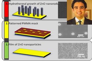 استفاده از اکسید روی کرم‌های ضدآفتاب برای تولید پنل خورشیدی