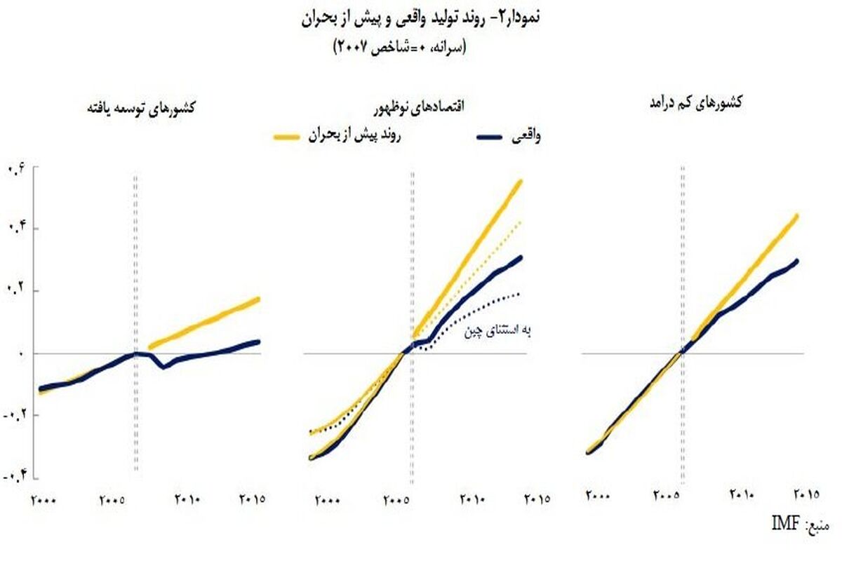 نمودار