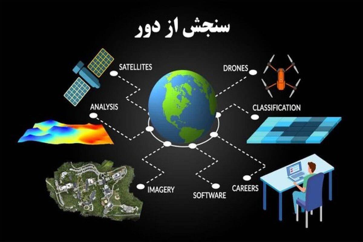 آب منطقه ای قزوین