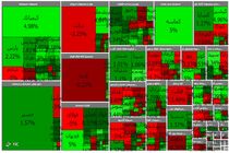 شاخص کل بورس یک هزار و ۵۸۸ واحد رشد کرد