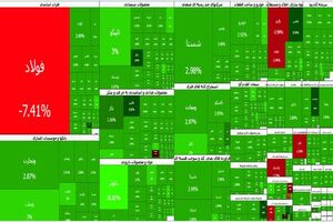 طوفان سبز در بورس تهران، شاخص کل رکورد زد و از ۵.۵ میلیون واحد عبور کرد