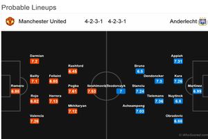 پیش بازی منچستریونایتد - اندرلخت