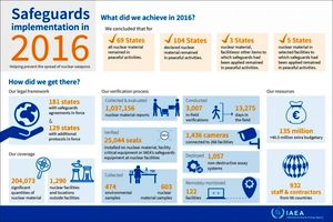 آژانس نتایج اجرای پادمان‌های هسته‌ای سال 2016 را منتشر کرد