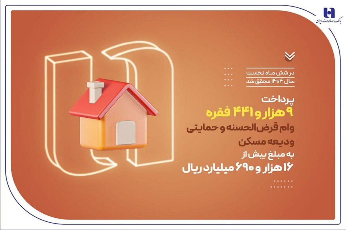 بانک صادرات ایران