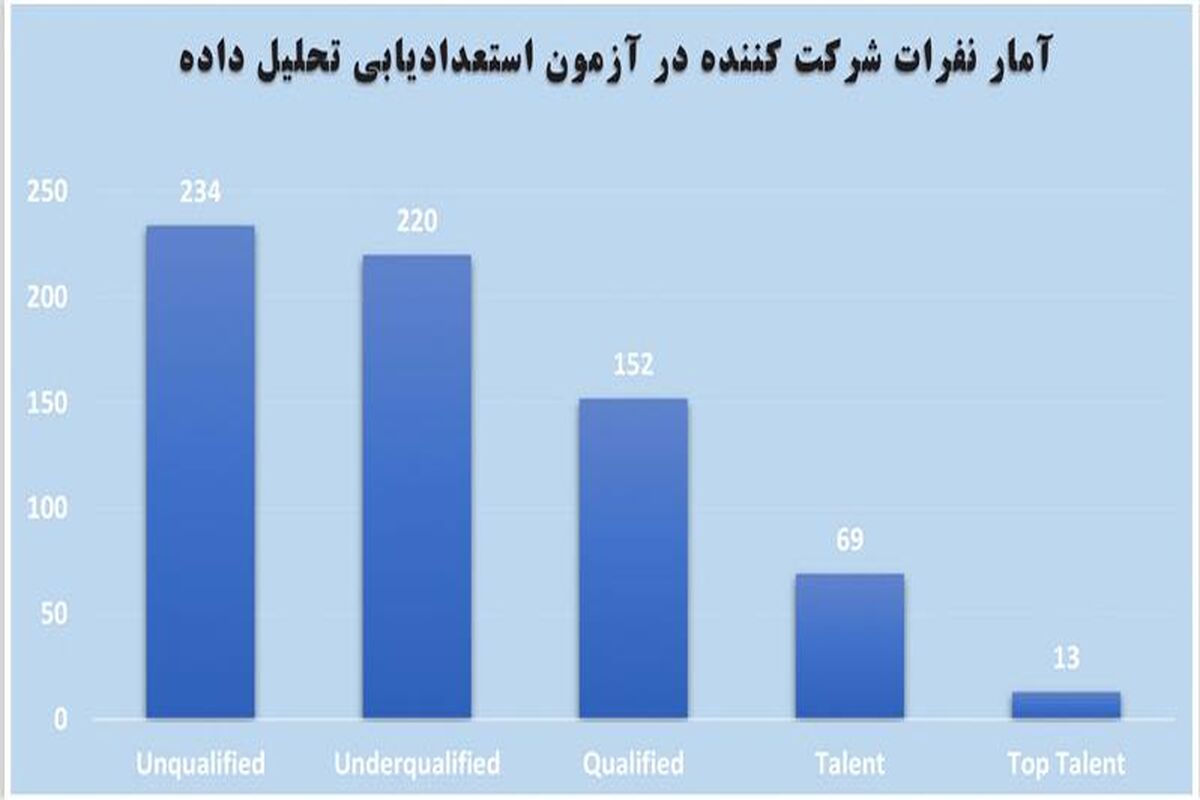فولاد مبارکه اصفهان
