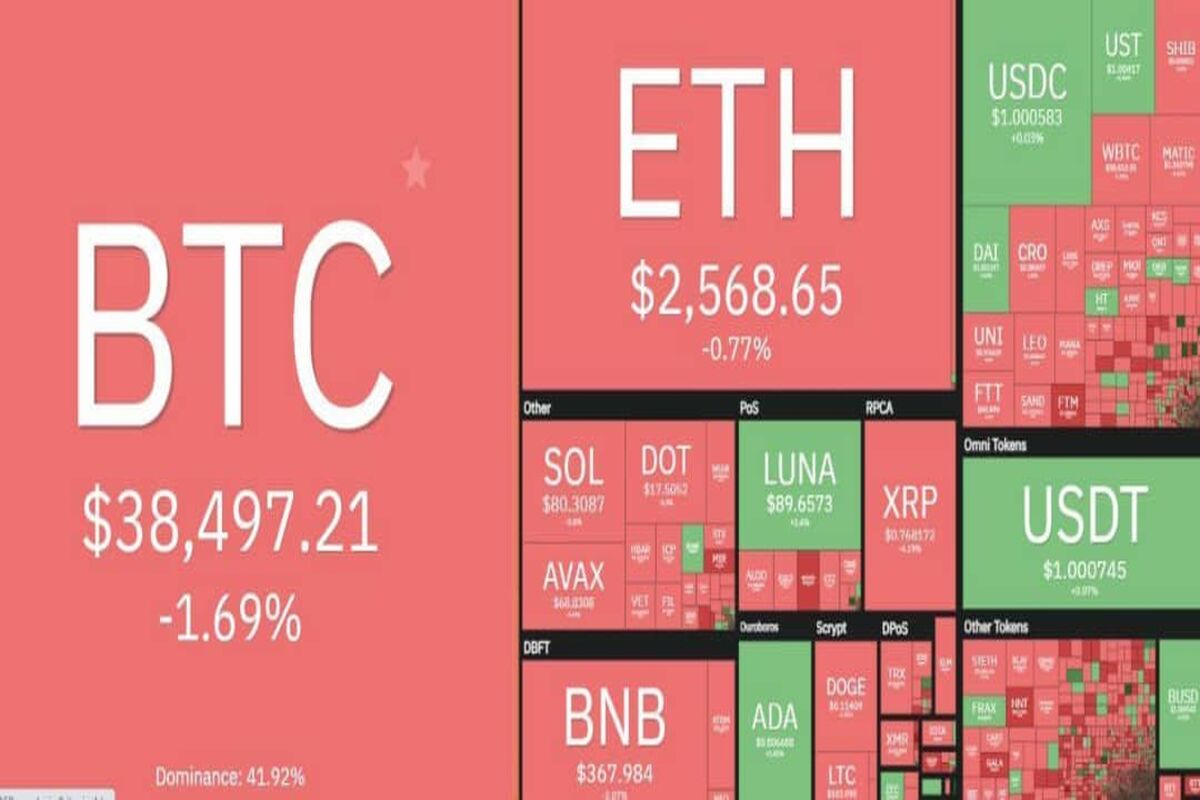بیت کوین