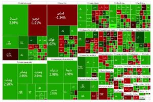 بورس رکورد رشد ۳۶ هزار واحد را زد