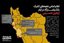 ساعات کار شعب کشیک بانک‌ پاسارگاد در ایام اربعین حسینی