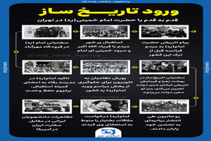 اینفوگرافیک/ ورود تاریخ ساز امام خمینی در تهران