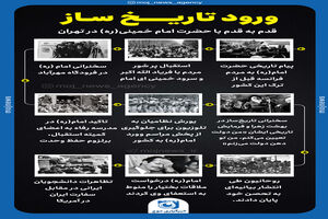 اینفوگرافیک/ ورود تاریخ ساز امام خمینی در تهران
