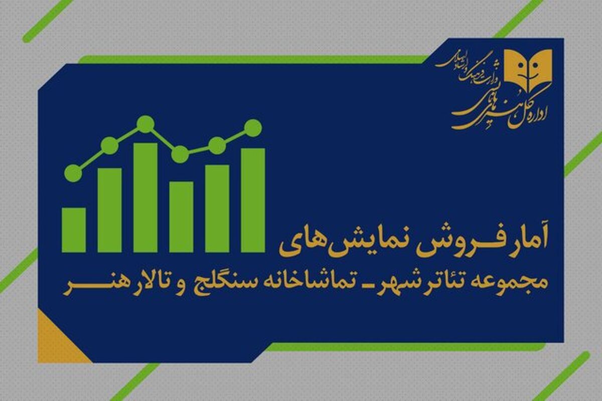 آمار فروش و مخاطب نمایش‌های‌ مجموعه تئاترشهر، تالار هنر و تماشاخانه‌ سنگلج
