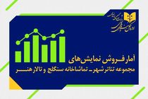 حدود ۱۲ هزار نفر در تهران تئاتر دیدند