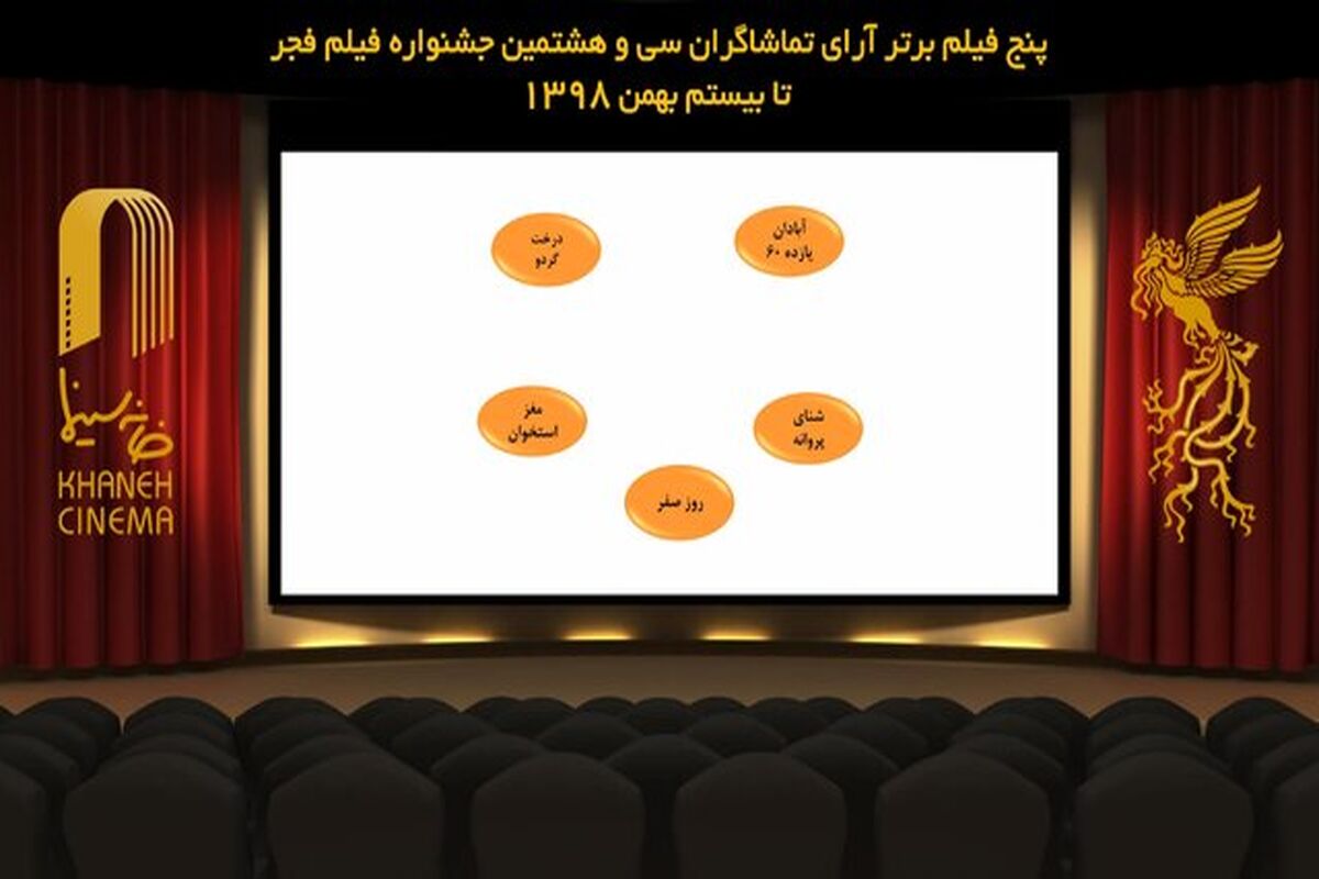 آرای مردمی فیلم فجر