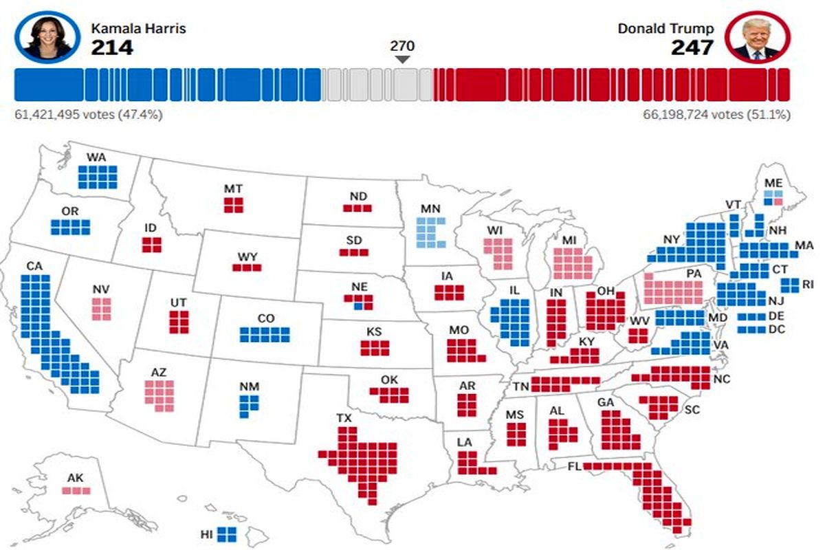 انتخابات ریاست جمهوری آمریکا