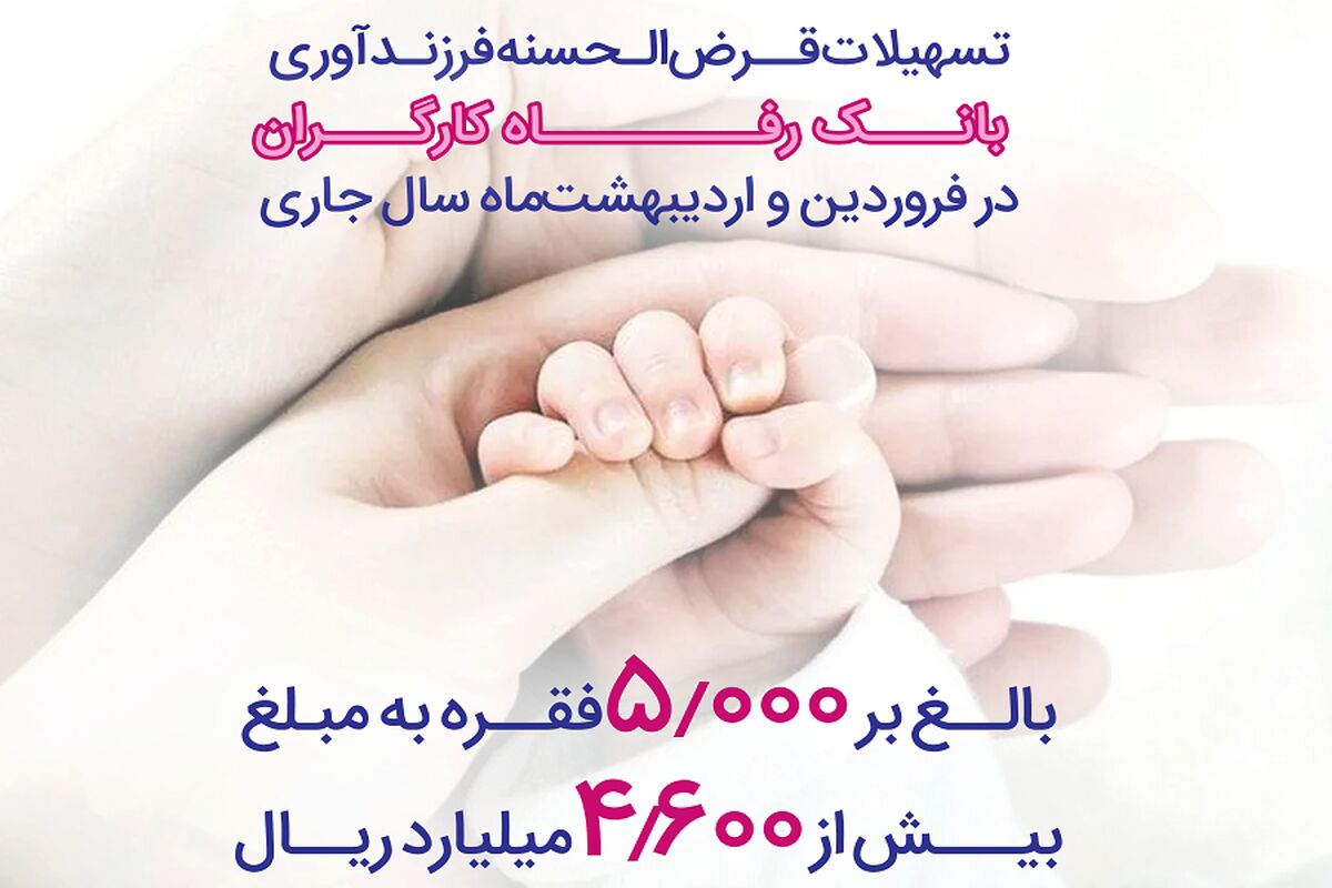 بانک رفاه کارگران