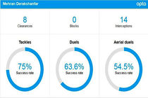 اسماعیلی، علیپور و درخشان‌مهر در فهرست آینده‌دارهای AFC
