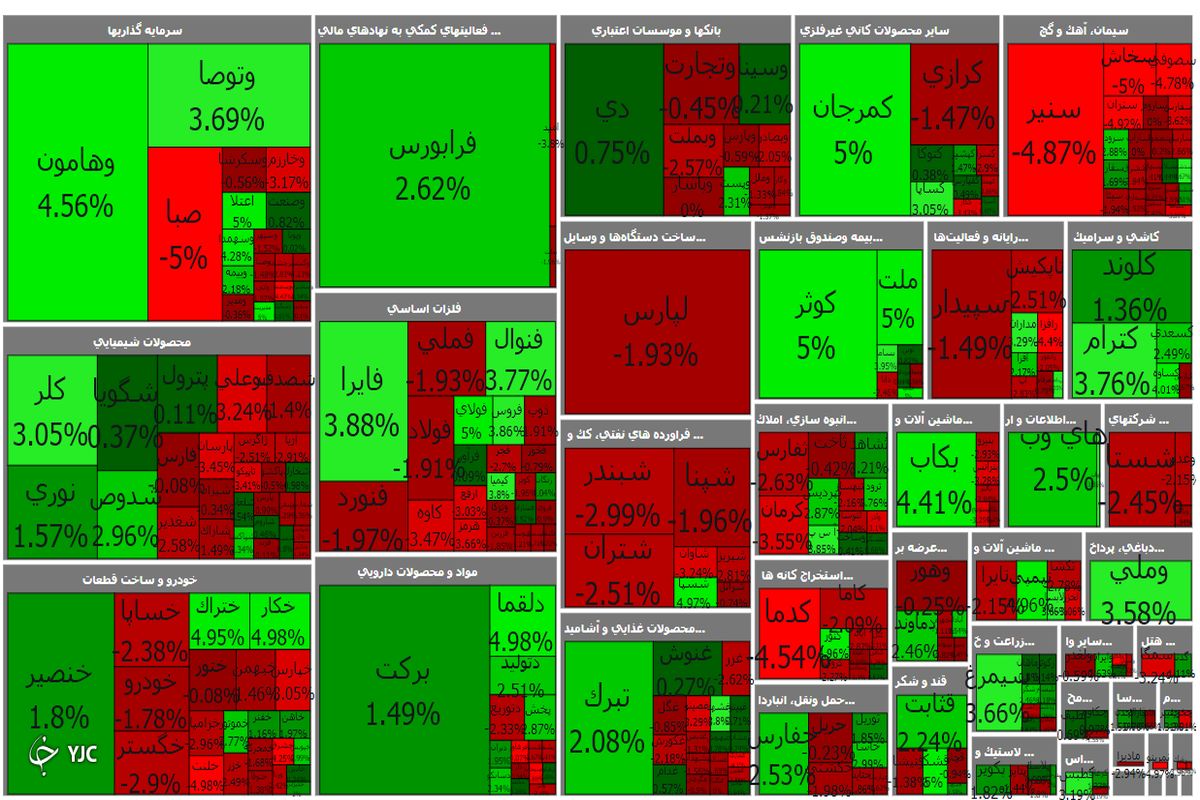 شاخص کل بورس تهران