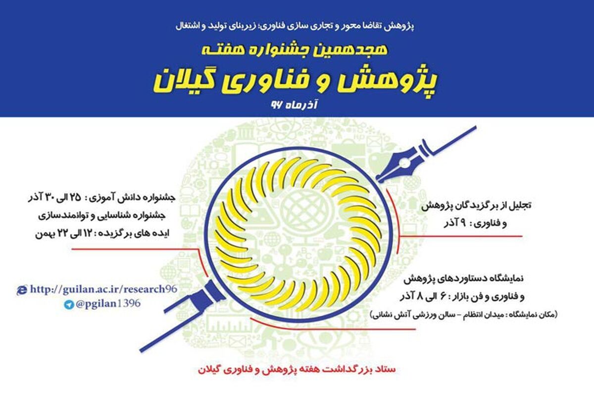 عناوین هفته پژوهش
