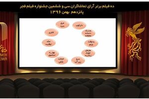 10 فیلم برتر آرای تماشاگران سی و ششمین جشنواره ملی فیلم فجر