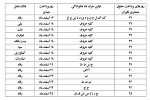 جزئیات زمان پرداخت عیدی14هزار بازنشسته تامین اجتماعی خراسان جنوبی