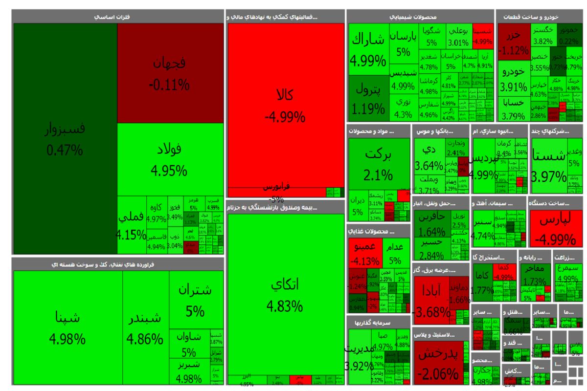 شاخص کل بورس